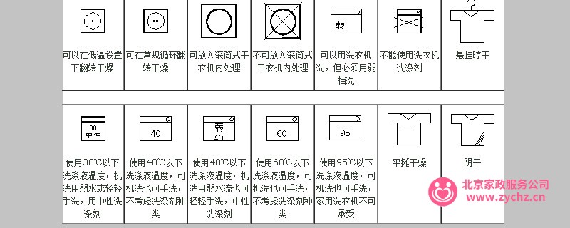 不可机洗，不能用洗衣机洗的标志！